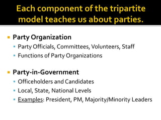 Party Organization
 Party Officials, Committees,Volunteers, Staff
 Functions of Party Organizations
 Party-in-Government
 Officeholders and Candidates
 Local, State, National Levels
 Examples: President, PM, Majority/Minority Leaders
 