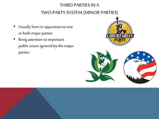 THIRD PARTIES INA
TWO-PARTY SYSTEM (MINOR PARTIES)
• Usually form in opposition to one
orboth major parties
• Bring attention toimportant
public issues ignored by the major
parties
 