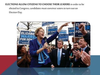 ELECTIONS ALLOW CITIZENSTOCHOOSE THEIR LEADERS in orderto be
elected to Congress, candidates mustconvince voters to turn outon
Election Day.
 