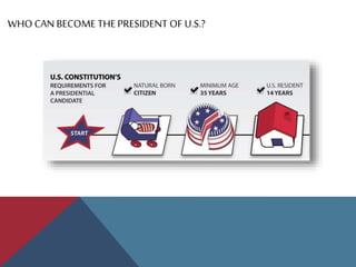 WHO CAN BECOME THEPRESIDENT OF U.S.?
 