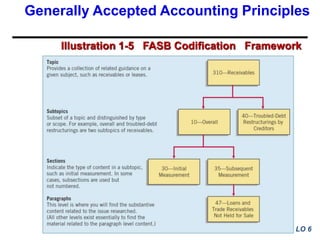 Parties Involved In Standard Setting GAAP.pptx