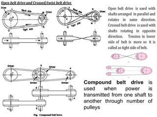 Belt Drives with many Pulleys
• Figures (g) and (h) show an arrangement in which
a number of pulleys are driven by a singl...