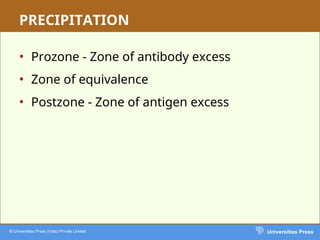 Postzone Comprehensive Overview of Antigen-Antibody Reactions in Immunology | PPT