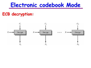 Modern stream cipher | PDF