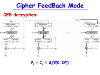 Modern stream cipher | PDF
