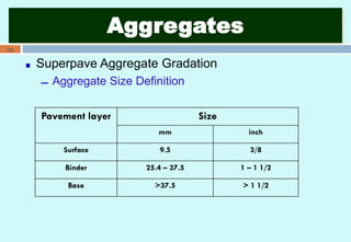 Part II (Aggregate) in asphalt pavement .pdf