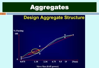 Aggregate Course Design Part II (Aggregate) in asphalt pavement .pdf