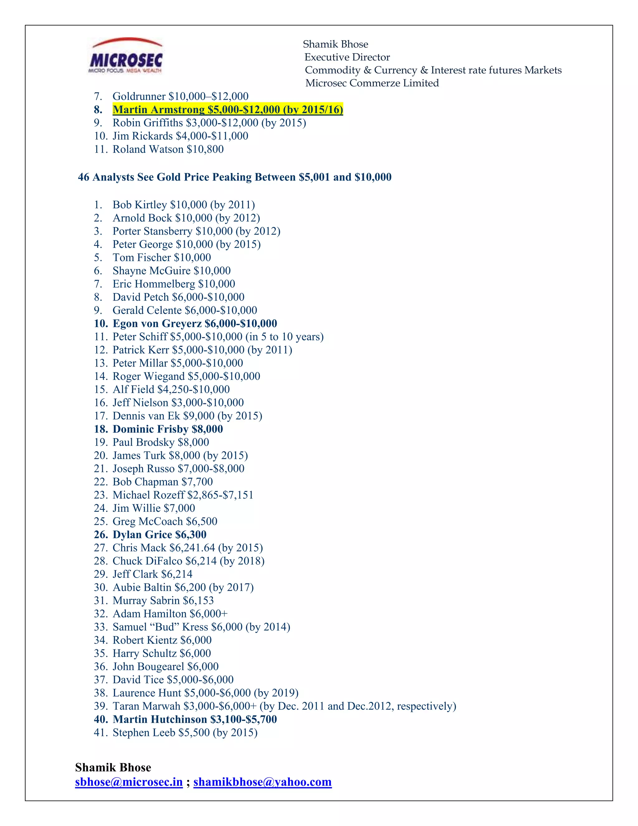Shamik Bhose
                                               Executive Director
                                               Commodity & Currency & Interest rate futures Markets
                                               Microsec Commerze Limited
   7.    Goldrunner $10,000–$12,000
   8.    Martin Armstrong $5,000-$12,000 (by 2015/16)
   9.    Robin Griffiths $3,000-$12,000 (by 2015)
   10.   Jim Rickards $4,000-$11,000
   11.   Roland Watson $10,800

46 Analysts See Gold Price Peaking Between $5,001 and $10,000

   1.    Bob Kirtley $10,000 (by 2011)
   2.    Arnold Bock $10,000 (by 2012)
   3.    Porter Stansberry $10,000 (by 2012)
   4.    Peter George $10,000 (by 2015)
   5.    Tom Fischer $10,000
   6.    Shayne McGuire $10,000
   7.    Eric Hommelberg $10,000
   8.    David Petch $6,000-$10,000
   9.    Gerald Celente $6,000-$10,000
   10.   Egon von Greyerz $6,000-$10,000
   11.   Peter Schiff $5,000-$10,000 (in 5 to 10 years)
   12.   Patrick Kerr $5,000-$10,000 (by 2011)
   13.   Peter Millar $5,000-$10,000
   14.   Roger Wiegand $5,000-$10,000
   15.   Alf Field $4,250-$10,000
   16.   Jeff Nielson $3,000-$10,000
   17.   Dennis van Ek $9,000 (by 2015)
   18.   Dominic Frisby $8,000
   19.   Paul Brodsky $8,000
   20.   James Turk $8,000 (by 2015)
   21.   Joseph Russo $7,000-$8,000
   22.   Bob Chapman $7,700
   23.   Michael Rozeff $2,865-$7,151
   24.   Jim Willie $7,000
   25.   Greg McCoach $6,500
   26.   Dylan Grice $6,300
   27.   Chris Mack $6,241.64 (by 2015)
   28.   Chuck DiFalco $6,214 (by 2018)
   29.   Jeff Clark $6,214
   30.   Aubie Baltin $6,200 (by 2017)
   31.   Murray Sabrin $6,153
   32.   Adam Hamilton $6,000+
   33.   Samuel “Bud” Kress $6,000 (by 2014)
   34.   Robert Kientz $6,000
   35.   Harry Schultz $6,000
   36.   John Bougearel $6,000
   37.   David Tice $5,000-$6,000
   38.   Laurence Hunt $5,000-$6,000 (by 2019)
   39.   Taran Marwah $3,000-$6,000+ (by Dec. 2011 and Dec.2012, respectively)
   40.   Martin Hutchinson $3,100-$5,700
   41.   Stephen Leeb $5,500 (by 2015)


Shamik Bhose
sbhose@microsec.in ; shamikbhose@yahoo.com
 