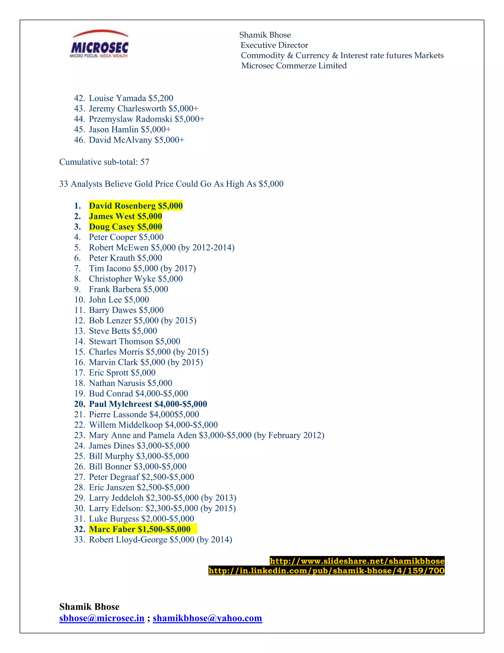 Shamik Bhose
                                              Executive Director
                                              Commodity & Currency & Interest rate futures Markets
                                              Microsec Commerze Limited


   42.   Louise Yamada $5,200
   43.   Jeremy Charlesworth $5,000+
   44.   Przemyslaw Radomski $5,000+
   45.   Jason Hamlin $5,000+
   46.   David McAlvany $5,000+

Cumulative sub-total: 57

33 Analysts Believe Gold Price Could Go As High As $5,000

   1.    David Rosenberg $5,000
   2.    James West $5,000
   3.    Doug Casey $5,000
   4.    Peter Cooper $5,000
   5.    Robert McEwen $5,000 (by 2012-2014)
   6.    Peter Krauth $5,000
   7.    Tim Iacono $5,000 (by 2017)
   8.    Christopher Wyke $5,000
   9.    Frank Barbera $5,000
   10.   John Lee $5,000
   11.   Barry Dawes $5,000
   12.   Bob Lenzer $5,000 (by 2015)
   13.   Steve Betts $5,000
   14.   Stewart Thomson $5,000
   15.   Charles Morris $5,000 (by 2015)
   16.   Marvin Clark $5,000 (by 2015)
   17.   Eric Sprott $5,000
   18.   Nathan Narusis $5,000
   19.   Bud Conrad $4,000-$5,000
   20.   Paul Mylchreest $4,000-$5,000
   21.   Pierre Lassonde $4,000$5,000
   22.   Willem Middelkoop $4,000-$5,000
   23.   Mary Anne and Pamela Aden $3,000-$5,000 (by February 2012)
   24.   James Dines $3,000-$5,000
   25.   Bill Murphy $3,000-$5,000
   26.   Bill Bonner $3,000-$5,000
   27.   Peter Degraaf $2,500-$5,000
   28.   Eric Janszen $2,500-$5,000
   29.   Larry Jeddeloh $2,300-$5,000 (by 2013)
   30.   Larry Edelson: $2,300-$5,000 (by 2015)
   31.   Luke Burgess $2,000-$5,000
   32.   Marc Faber $1,500-$5,000
   33.   Robert Lloyd-George $5,000 (by 2014)

                                                     http://www.slideshare.net/shamikbhose
                                       http://in.linkedin.com/pub/shamik-bhose/4/159/700



Shamik Bhose
sbhose@microsec.in ; shamikbhose@yahoo.com
 