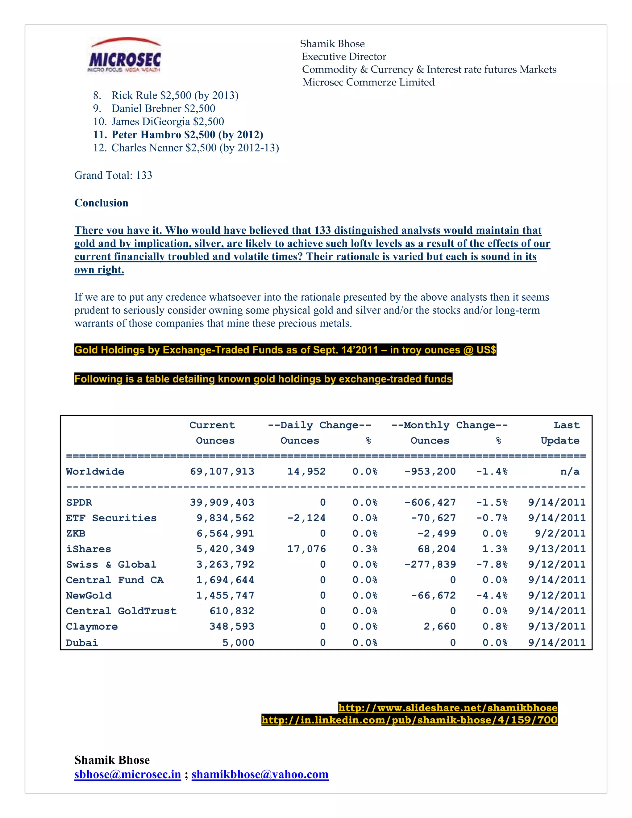 Shamik Bhose
                                                   Executive Director
                                                   Commodity & Currency & Interest rate futures Markets
                                                   Microsec Commerze Limited
     8.    Rick Rule $2,500 (by 2013)
     9.    Daniel Brebner $2,500
     10.   James DiGeorgia $2,500
     11.   Peter Hambro $2,500 (by 2012)
     12.   Charles Nenner $2,500 (by 2012-13)

 Grand Total: 133

 Conclusion

 There you have it. Who would have believed that 133 distinguished analysts would maintain that
 gold and by implication, silver, are likely to achieve such lofty levels as a result of the effects of our
 current financially troubled and volatile times? Their rationale is varied but each is sound in its
 own right.

 If we are to put any credence whatsoever into the rationale presented by the above analysts then it seems
 prudent to seriously consider owning some physical gold and silver and/or the stocks and/or long-term
 warrants of those companies that mine these precious metals.

 Gold Holdings by Exchange-Traded Funds as of Sept. 14’2011 – in troy ounces @ US$

 Following is a table detailing known gold holdings by exchange-traded funds



                   Current     --Daily Change--   --Monthly Change--       Last
                    Ounces       Ounces       %      Ounces       %      Update
================================================================================
Worldwide          69,107,913     14,952    0.0%    -953,200   -1.4%        n/a
--------------------------------------------------------------------------------
SPDR               39,909,403          0    0.0%    -606,427   -1.5%   9/14/2011
ETF Securities      9,834,562     -2,124    0.0%     -70,627   -0.7%   9/14/2011
ZKB                 6,564,991          0    0.0%      -2,499    0.0%    9/2/2011
iShares             5,420,349     17,076    0.3%      68,204    1.3%   9/13/2011
Swiss & Global      3,263,792          0    0.0%    -277,839   -7.8%   9/12/2011
Central Fund CA     1,694,644          0    0.0%           0    0.0%   9/14/2011
NewGold             1,455,747          0    0.0%     -66,672   -4.4%   9/12/2011
Central GoldTrust     610,832          0    0.0%           0    0.0%   9/14/2011
Claymore              348,593          0    0.0%       2,660    0.8%   9/13/2011
Dubai                            5,000                 0      0.0%                  0      0.0%      9/14/2011




                                                        http://www.slideshare.net/shamikbhose
                                          http://in.linkedin.com/pub/shamik-bhose/4/159/700


 Shamik Bhose
 sbhose@microsec.in ; shamikbhose@yahoo.com
 