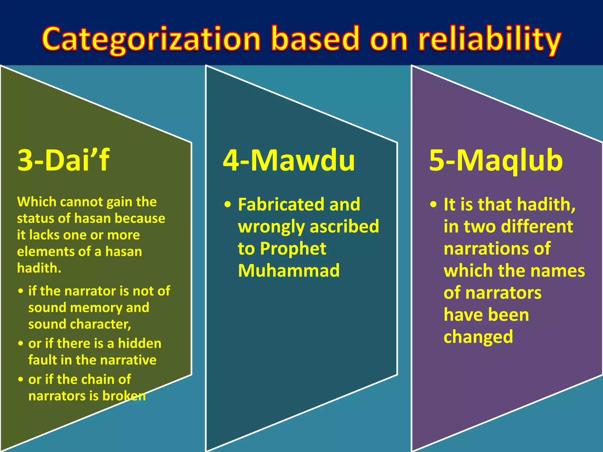 3-Dai’f
Which cannot gain the
status of hasan because
it lacks one or more
elements of a hasan
hadith.
• if the narrator is not of
sound memory and
sound character,
• or if there is a hidden
fault in the narrative
• or if the chain of
narrators is broken
4-Mawdu
• Fabricated and
wrongly ascribed
to Prophet
Muhammad
5-Maqlub
• It is that hadith,
in two different
narrations of
which the names
of narrators
have been
changed
 