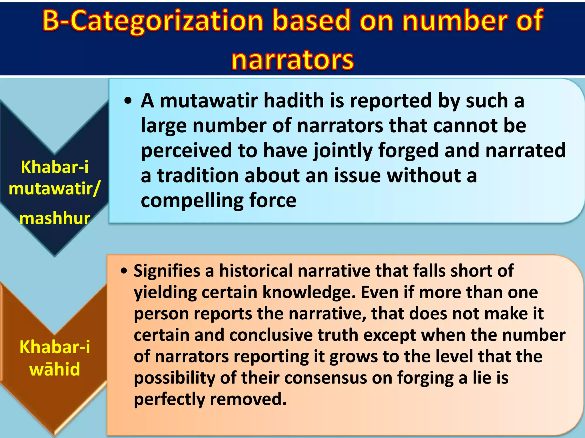 Khabar-i
mutawatir/
mashhur
• A mutawatir hadith is reported by such a
large number of narrators that cannot be
perceived to have jointly forged and narrated
a tradition about an issue without a
compelling force
Khabar-i
wāhid
• Signifies a historical narrative that falls short of
yielding certain knowledge. Even if more than one
person reports the narrative, that does not make it
certain and conclusive truth except when the number
of narrators reporting it grows to the level that the
possibility of their consensus on forging a lie is
perfectly removed.
 