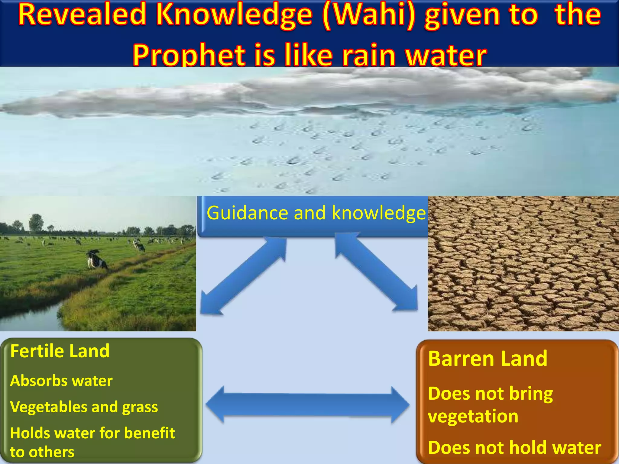 Guidance and knowledge
Barren Land
Does not bring
vegetation
Does not hold water
Fertile Land
Absorbs water
Vegetables and grass
Holds water for benefit
to others
 