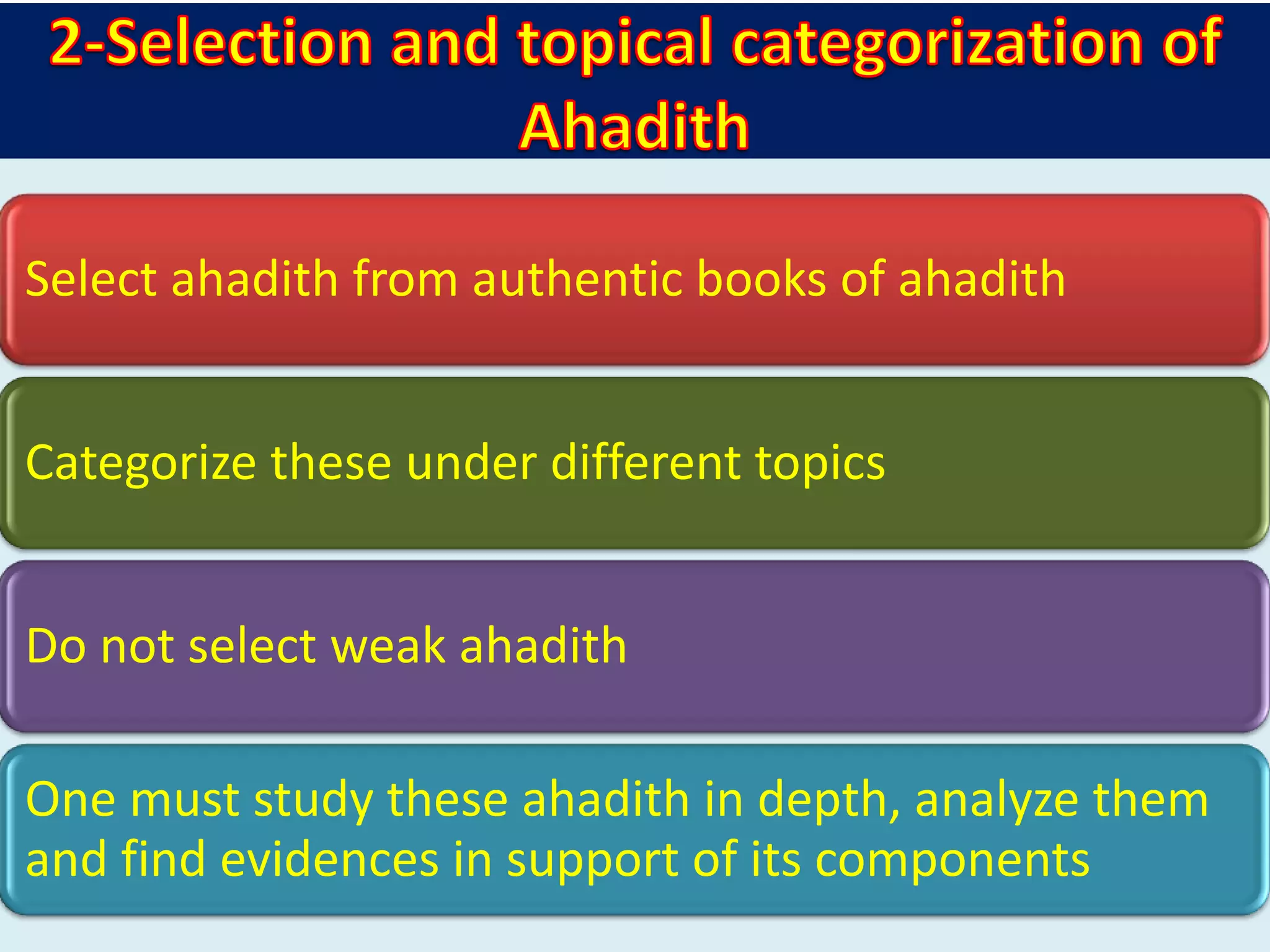 Select ahadith from authentic books of ahadith
Categorize these under different topics
Do not select weak ahadith
One must study these ahadith in depth, analyze them
and find evidences in support of its components
 