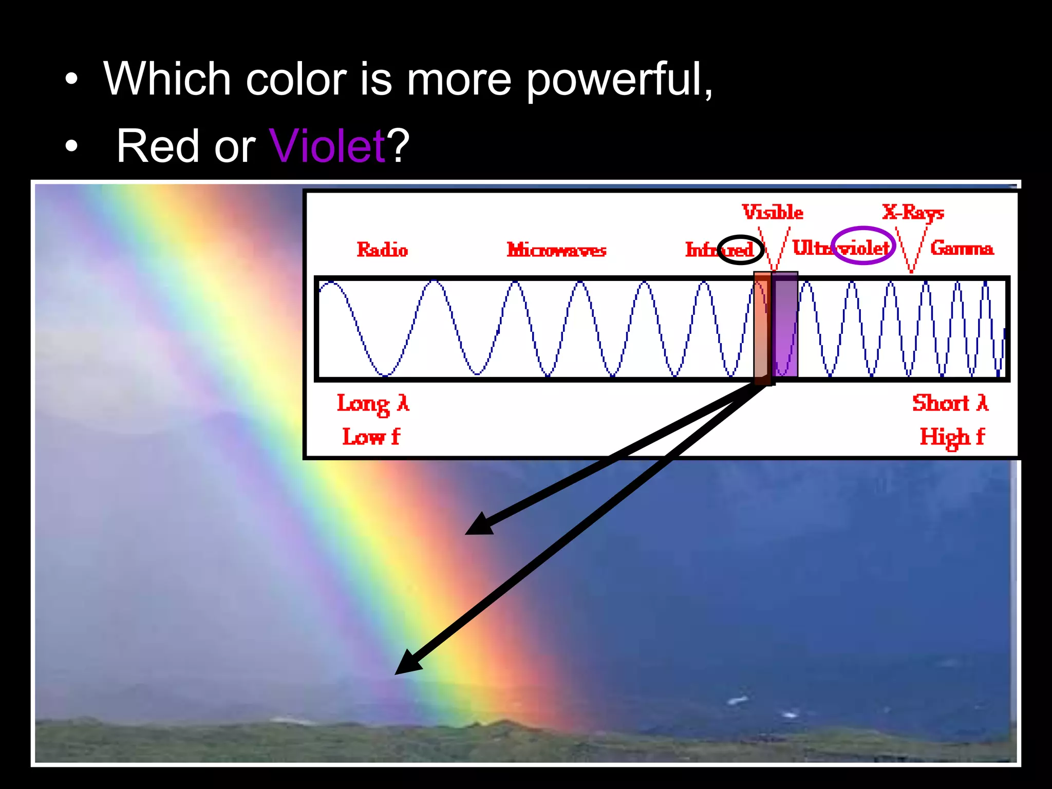 Forms Of Energy Waves Heat Transfer Particles Electromagnetic Forms of energy waves heat transfer particles electromagnetic