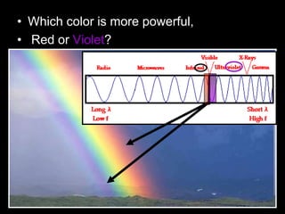 • Which color is more powerful,
• Red or Violet?
 