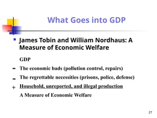 James Tobin and William Nordhaus: A
Measure of Economic Welfare
What Goes into GDP
GDP
The economic bads (pollution control, repairs)
The regrettable necessities (prisons, police, defense)
Household, unreported, and illegal production
A Measure of Economic Welfare
-
-
+
27
 