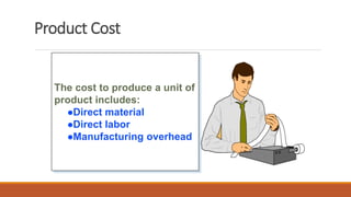 The cost to produce a unit of
product includes:
Direct material
Direct labor
Manufacturing overhead
Product Cost
 