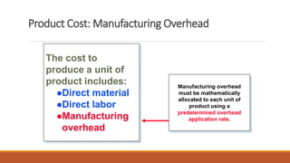 The cost to
produce a unit of
product includes:
Direct material
Direct labor
Manufacturing
overhead
Product Cost: Manufacturing Overhead
Manufacturing overhead
must be mathematically
allocated to each unit of
product using a
predetermined overhead
application rate.
 