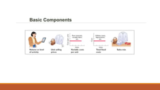 Basic Components
 