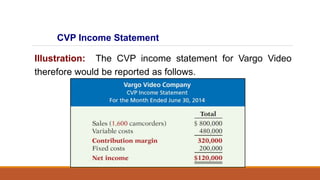 CVP Income Statement
Illustration: The CVP income statement for Vargo Video
therefore would be reported as follows.
 