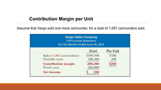 Assume that Vargo sold one more camcorder, for a total of 1,001 camcorders sold.
Contribution Margin per Unit
 