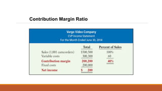 Contribution Margin Ratio
 