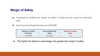  Computed by dividing the margin of safety in dollars by the actual (or expected)
sales.
 Assuming actual/expected sales are $750,000:
 The higher the dollars or percentage, the greater the margin of safety.
Margin of Safety
 