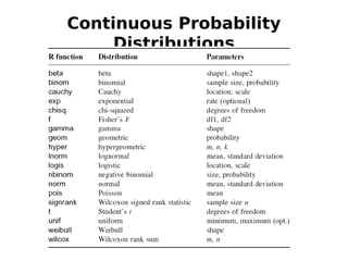 Continuous Probability
     Distributions
 
