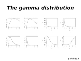 The gamma distribution




                    gammas.R
 