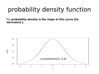 probability density function
The probability density is the slope of this curve (its
‘derivative’).




                  ...