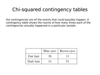 Chi-squared contingency tables
the contingencies are all the events that could possibly happen. A
contingency table shows ...