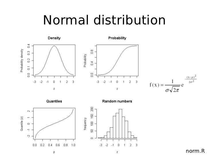 Probability and basic statistics with R