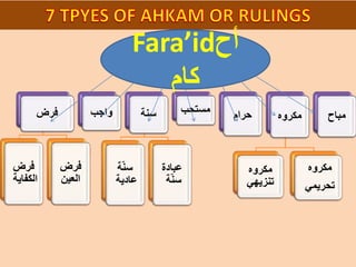 ‫فرض‬
‫فرض‬
‫الكفاية‬
‫فرض‬
‫العين‬
‫واجب‬ ‫سنة‬
‫ة‬ّ‫ن‬‫س‬
‫عادية‬
‫عبادة‬
‫ة‬ّ‫ن‬‫س‬
‫مستحب‬ ‫حرام‬ ‫مكروه‬
‫مكروه‬
‫تنزيهي‬
‫مكروه‬
‫تحريمي‬
‫مباح‬
Fara’id‫أح‬
‫كام‬
 