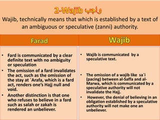 Wajib, technically means that which is established by a text of
an ambiguous or speculative (zanni) authority.
• Fard is communicated by a clear
definite text with no ambiguity
or speculation
• The omission of a fard invalidates
the act, such as the omission of
the stay at `Arafa, which is a fard
act, renders one’s Hajj null and
void.
• Another distinction is that one
who refuses to believe in a fard
such as salah or zakah is
rendered an unbeliever.
• Wajib is communicated by a
speculative text.
• The omission of a wajib like sa`i
(pacing) between al-Saffa and al-
Marwa, which is communicated by a
speculative authority will not
invalidate the Hajj.
• However, the denial of believing in an
obligation established by a speculative
authority will not make one an
unbeliever.
 