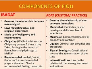 IBADAT
• Governs the relationship between
man and god
• Laws regulating ritual and
religious observance
• Made up of obligatory and
recommended
• Obligatory (Wajib) ibadat such as
Obligatory prayers 5 times a day,
Zakat, Fasting in the month of
Ramadhan and pilgrimage to
Makkah
• Recommended (mubah/ sunat)
ibadat such as recommended
prayers, donation. Charity,
recommended fasting, umrah etc
ADAT (CUSTOM/ PRACTICE)
• Governs the relationship of men
between themselves
• Munakahat: Family law, law of
marriage and divorce, law of
inheritence
• Muamalat: Commercial law, law of
property and contract
• Uqubat: Criminal law, penalties and
procedures
• Siyasah Syariyyah: Constitutional
law and the administration of the
state
• International Law: Law on the
relationship between government
and nations
 