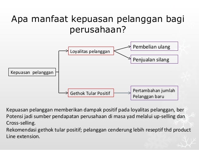 memenuhi kepuasan pelanggan melalui ciri produk