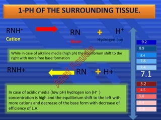 Part [2] local anesthesia for dental students | PPSX