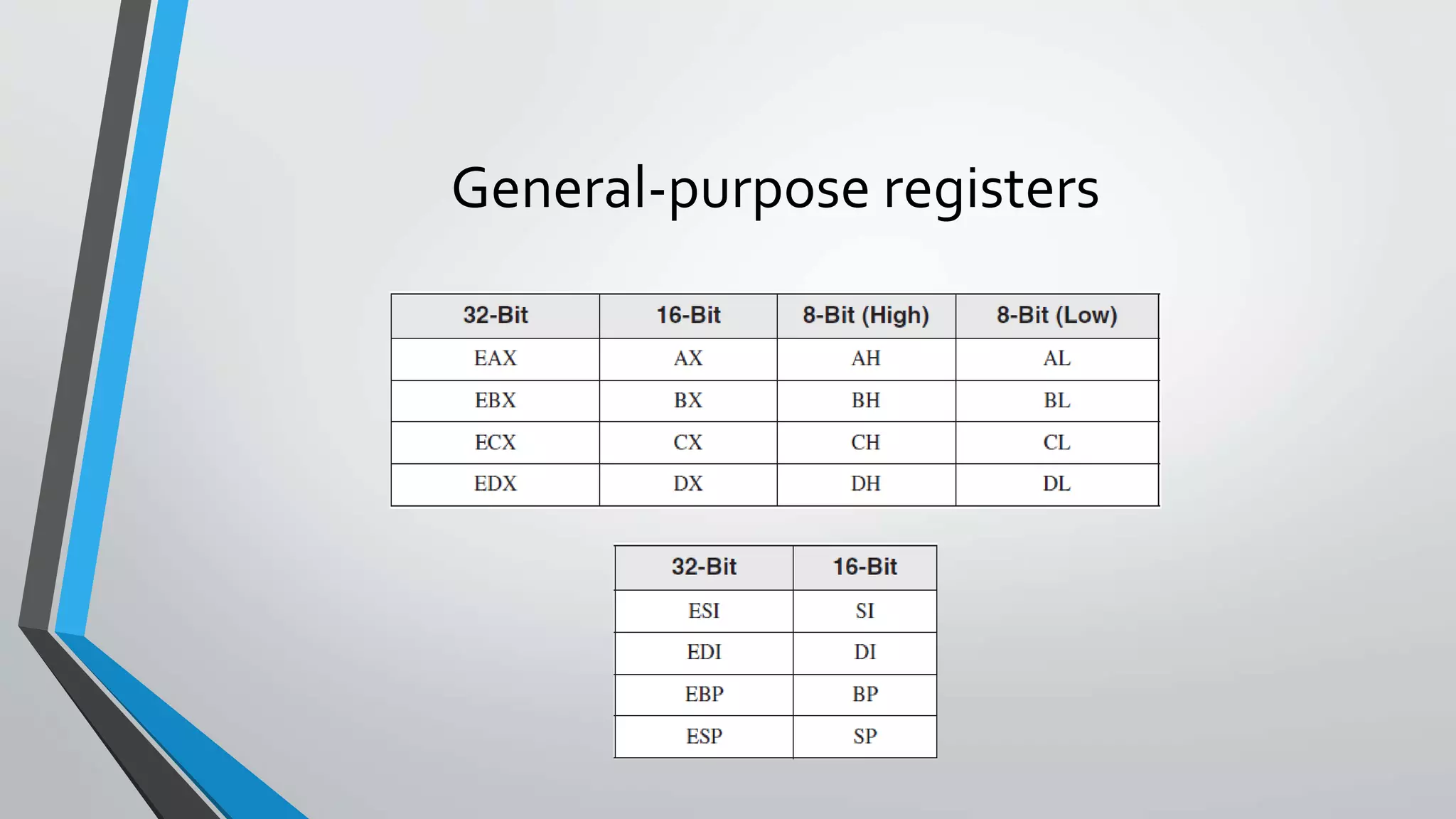 General-purpose registers

 