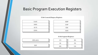 Basic Program Execution Registers

 