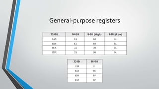 General-purpose registers

 
