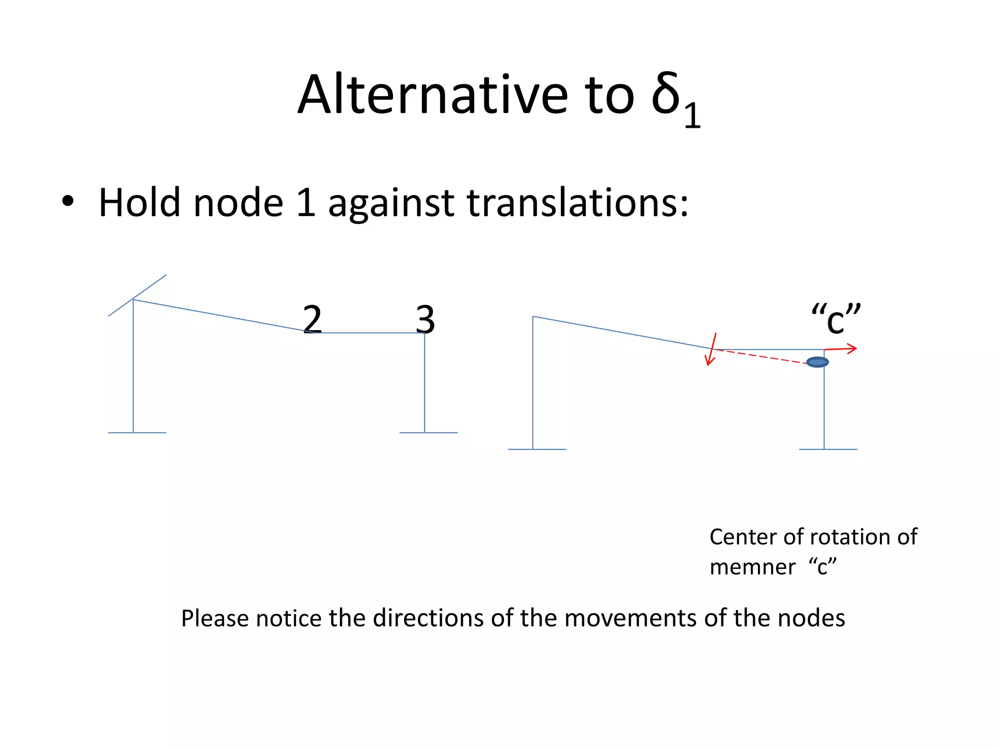 Alternative to δ1
• Hold node 1 against translations:
2 3 “c”
Please notice the directions of the movements of the nodes
Center of rotation of
memner “c”
 