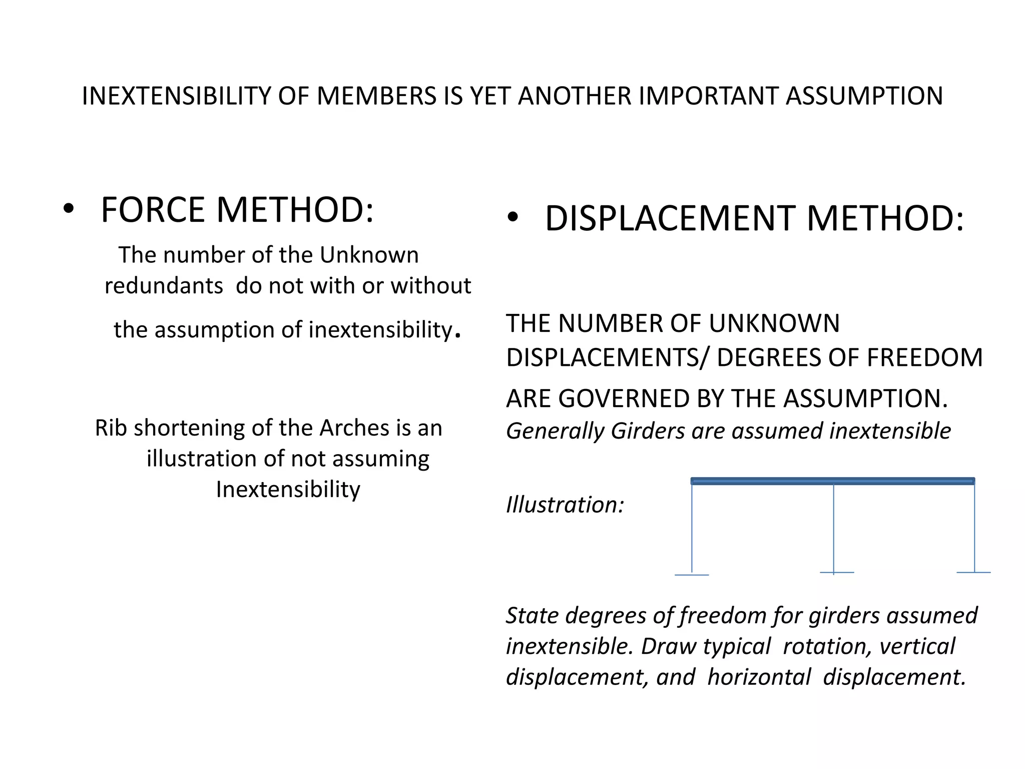 INEXTENSIBILITY OF MEMBERS IS YET ANOTHER IMPORTANT ASSUMPTION
• FORCE METHOD:
The number of the Unknown
redundants do not with or without
the assumption of inextensibility.
Rib shortening of the Arches is an
illustration of not assuming
Inextensibility
• DISPLACEMENT METHOD:
THE NUMBER OF UNKNOWN
DISPLACEMENTS/ DEGREES OF FREEDOM
ARE GOVERNED BY THE ASSUMPTION.
Generally Girders are assumed inextensible
Illustration:
State degrees of freedom for girders assumed
inextensible. Draw typical rotation, vertical
displacement, and horizontal displacement.
 