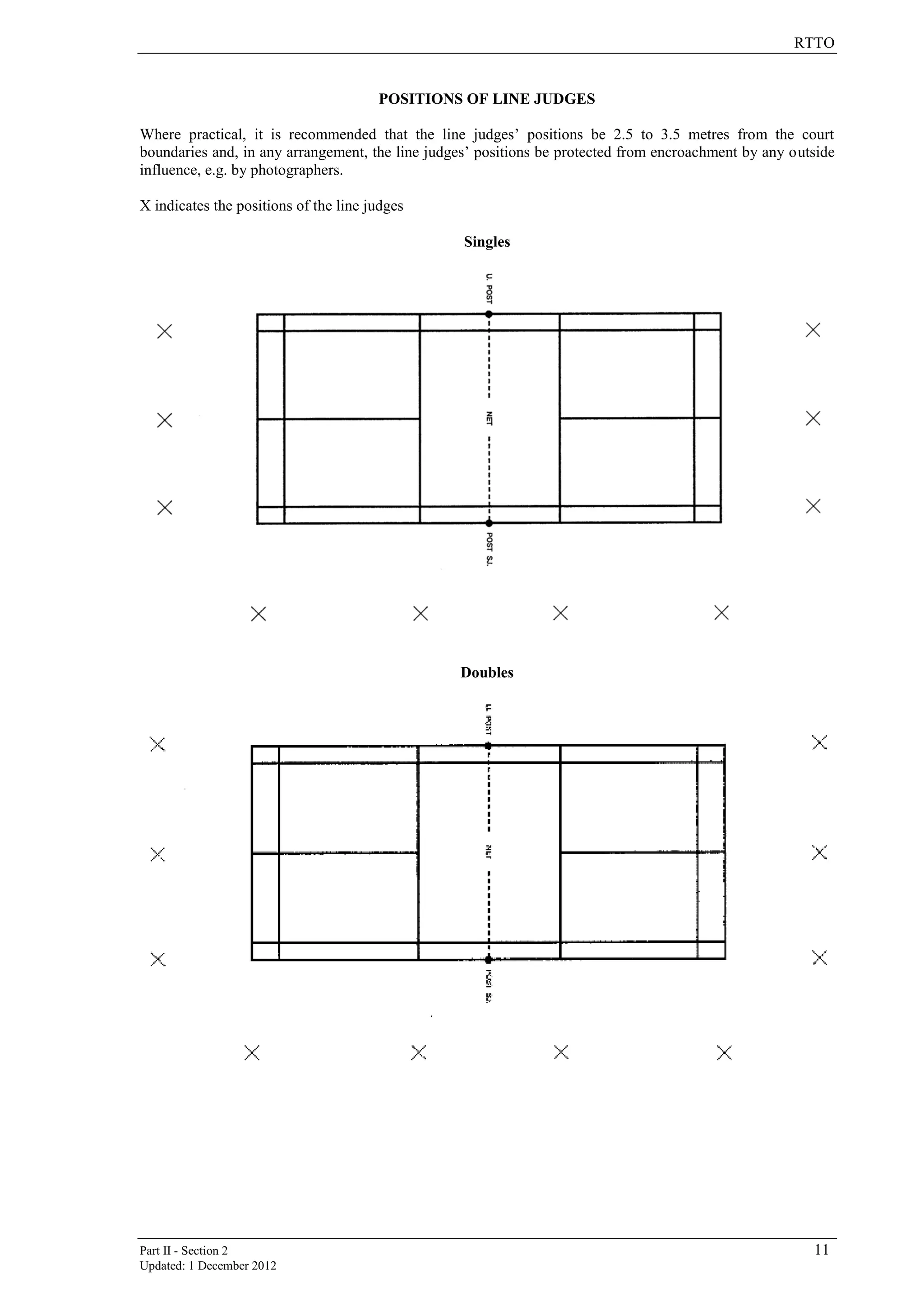 RTTO
Part II - Section 2 11
Updated: 1 December 2012
POSITIONS OF LINE JUDGES
Where practical, it is recommended that the line judges’ positions be 2.5 to 3.5 metres from the court
boundaries and, in any arrangement, the line judges’ positions be protected from encroachment by any outside
influence, e.g. by photographers.
X indicates the positions of the line judges
Singles
Doubles
 