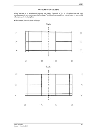RTTO
Part II - Section 2 11
Updated: 1 December 2012
POSITIONS OF LINE JUDGES
Where practical, it is recommended that the line judges’ positions be 2.5 to 3.5 metres from the court
boundaries and, in any arrangement, the line judges’ positions be protected from encroachment by any outside
influence, e.g. by photographers.
X indicates the positions of the line judges
Singles
Doubles
 