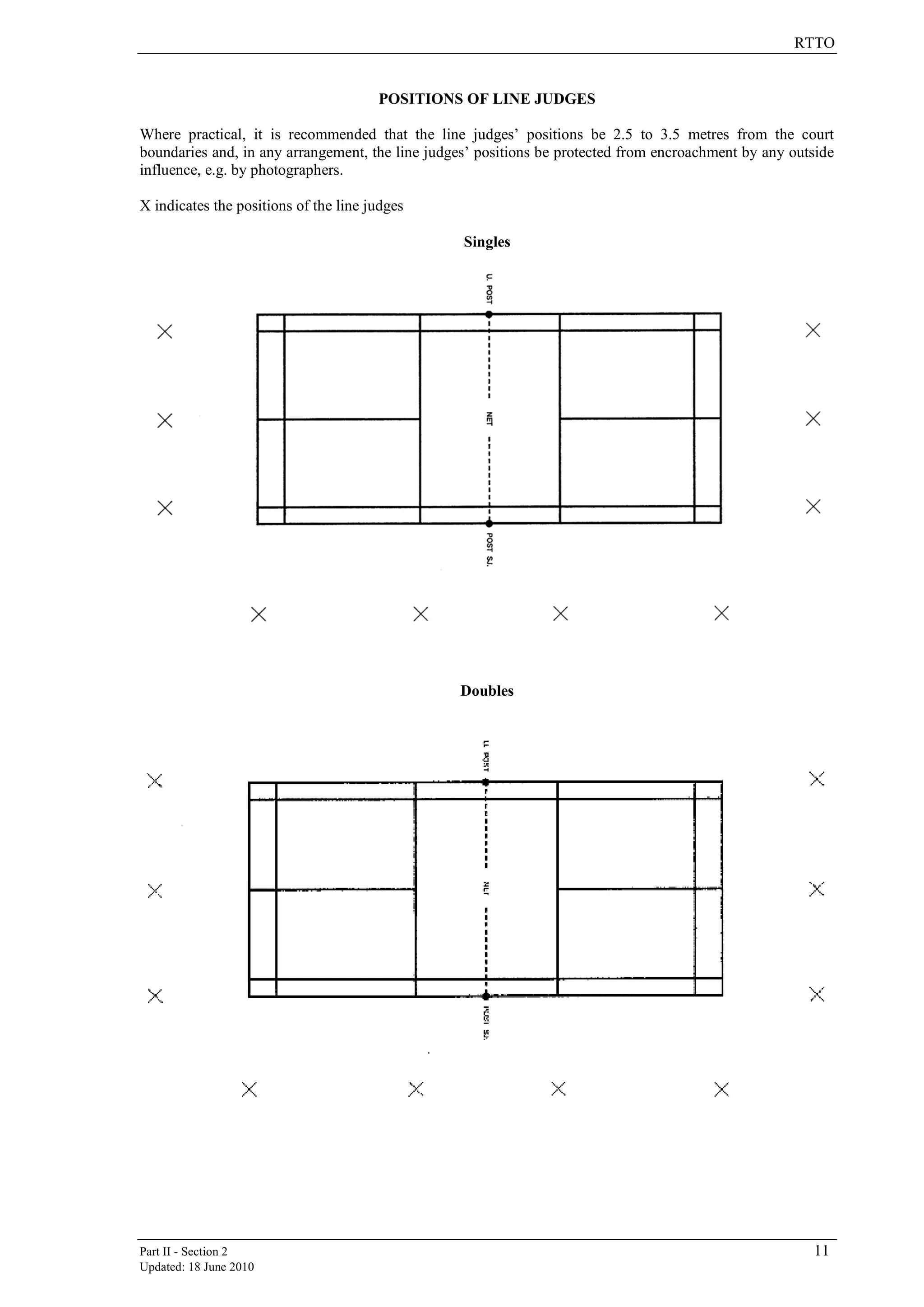 RTTO
Part II - Section 2 11
Updated: 18 June 2010
POSITIONS OF LINE JUDGES
Where practical, it is recommended that the line judges‟ positions be 2.5 to 3.5 metres from the court
boundaries and, in any arrangement, the line judges‟ positions be protected from encroachment by any outside
influence, e.g. by photographers.
X indicates the positions of the line judges
Singles
Doubles
 
