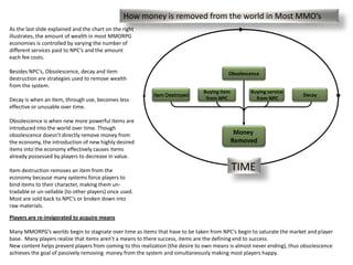 How money is removed from the world in Most MMO’s<br />As the last slide explained and the chart on the right illustrates,...