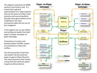 Player vs. Player,  just an afterthought?<br />The majority of MMORPG’s that use the F&D system follow the system illustra...