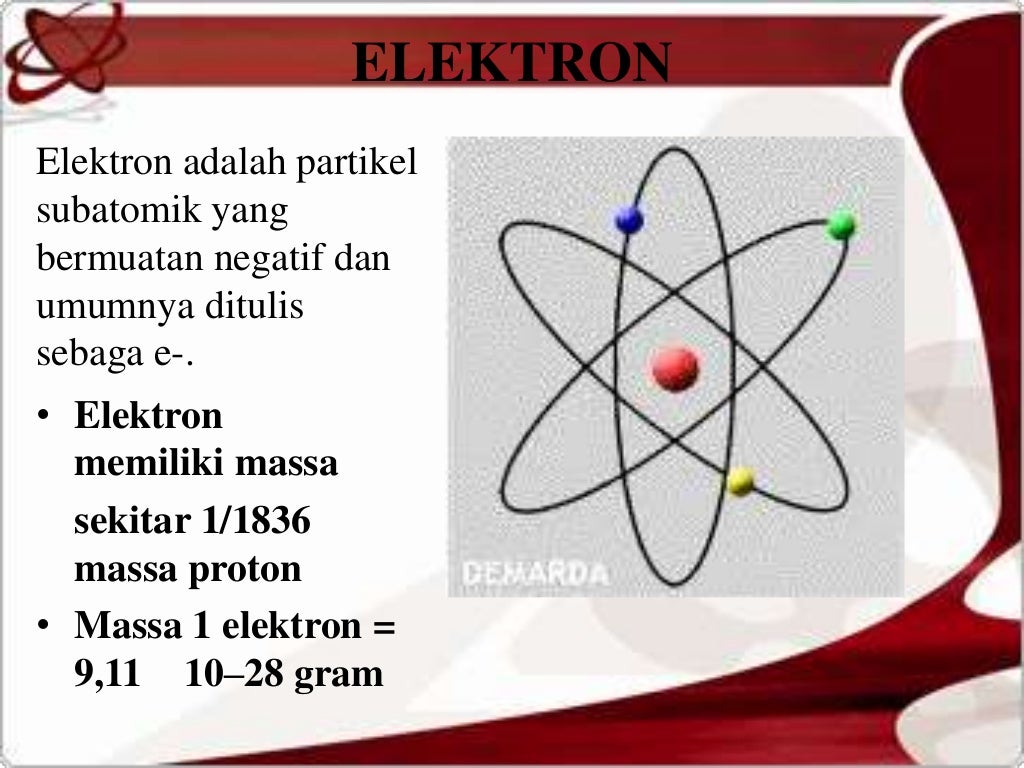 Partikel dasar atom