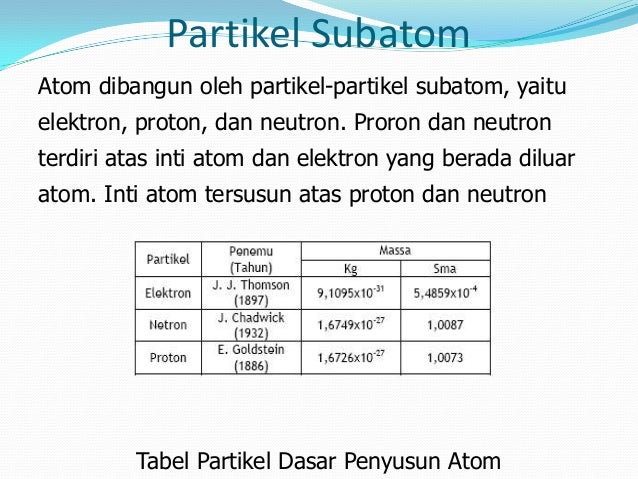 Partikel Dasar Atom